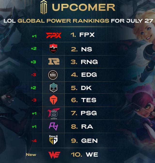 流的重要平 流的重要平