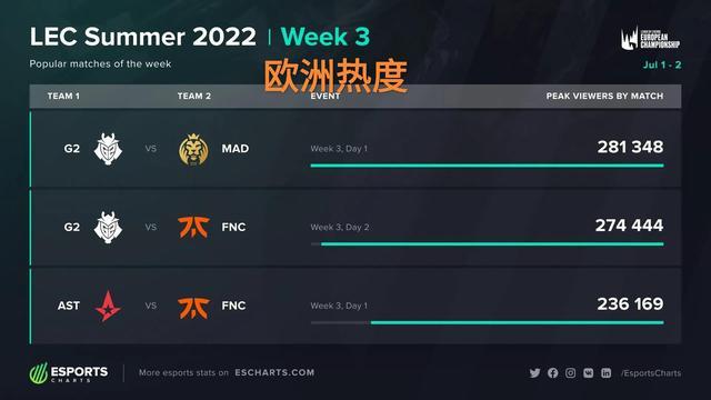 这种